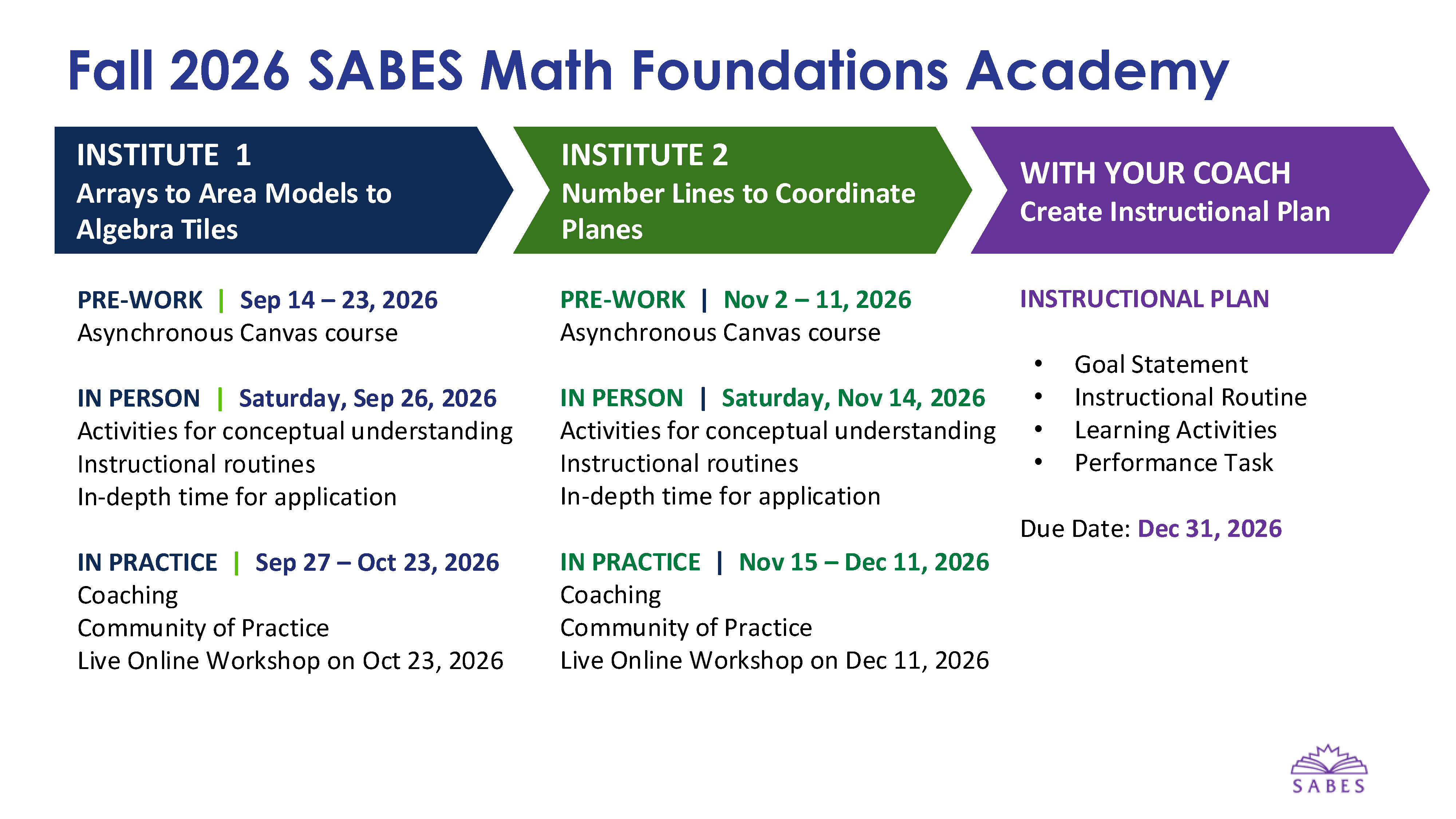 Math Academy Schedule outlining dates and components