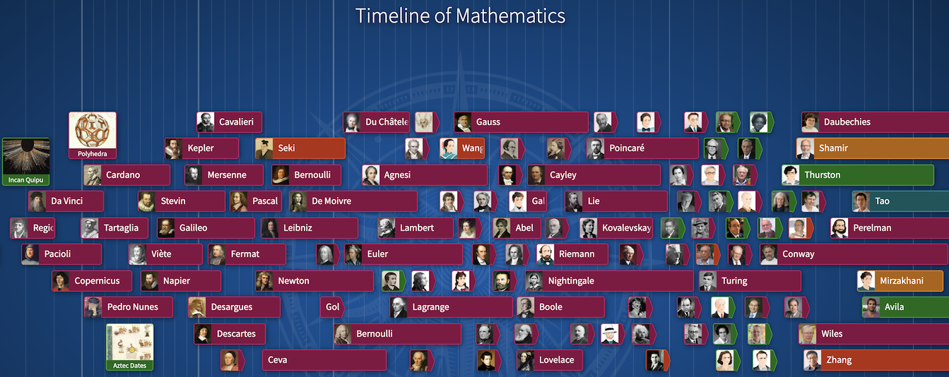 math timeline
