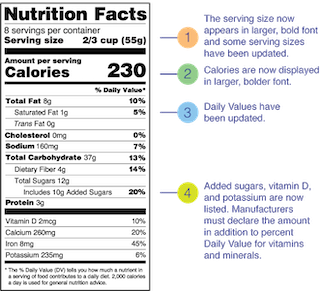 new nutrition label