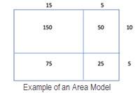 Image of an area model