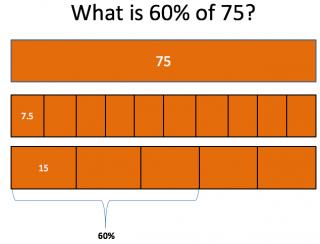 Singapore Strip example