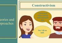 How Do Adults Learn English? Introduction to Theories and Theorists