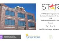 STAR 3: STAR is Differentiated Instruction