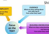An Introduction to the College and Career Readiness Standards for Adult-ELA