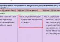 Overview: Massachusetts English Language Proficiency Standards for Adult Education - Part 2